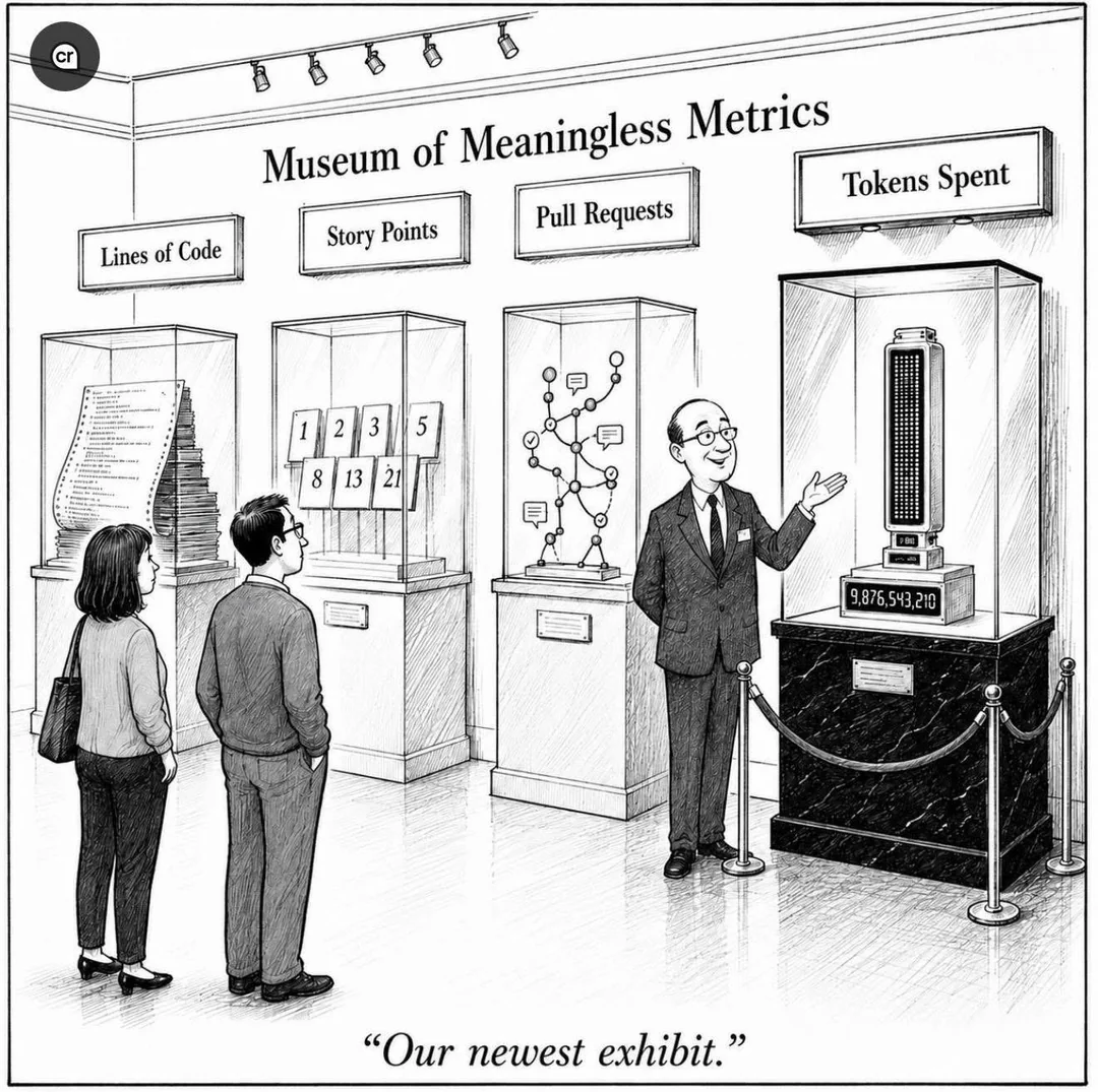 How Organizations Always Manage to Measure the Wrong Thing